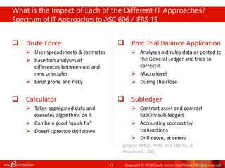 11
 Brute Force
 Uses spreadsheets & estimates
 Based on analyses of
differences between old and
new principles
 Error prone and risky
 Post Trial Balance Application
 Analyses old rules data as posted to
the General Ledger and tries to
correct it
 Macro level
 During the close
 Calculator
 Takes aggregated data and
executes algorithms on it
 Can be a good “quick fix”
 Doesn’t provide drill down
 Subledger
 Contract asset and contract
liability sub-ledgers
 Accounting contract by
transactions
 Drill down, et cetera
(Oracle RMCS, PPM, and EBS PA, &
Peoplesoft, JDE)
What is the Impact of Each of the Different IT Approaches?
Spectrum of IT Approaches to ASC 606 / IFRS 15
Copyright © 2018 Oracle and/or its affiliates. All rights reserved.
 