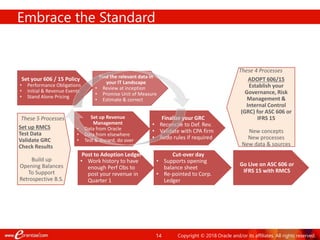 14
Embrace the Standard
Set your 606 / 15 Policy
• Performance Obligations
• Initial & Revenue Events
• Stand Alone Pricing
Finalize your GRC
• Reconcile to Def. Rev.
• Validate with CPA firm
• Redo rules if required
Post to Adoption Ledger
• Work history to have
enough Perf Obs to
post your revenue in
Quarter 1
Cut-over day
• Supports opening
balance sheet
• Re-pointed to Corp.
Ledger
Go Live on ASC 606 or
IFRS 15 with RMCS
Set up Revenue
Management
• Data from Oracle
• Data from elsewhere
• Test & discard, do over
These 4 Processes
ADOPT 606/15
Establish your
Governance, Risk
Management &
Internal Control
(GRC) for ASC 606 or
IFRS 15
New concepts
New processes
New data & sources
These 5 Processes
Set up RMCS
Test Data
Validate GRC
Check Results
Build up
Opening Balances
To Support
Retrospective B.S.
Find the relevant data in
your IT Landscape
• Review at inception
• Promise Unit of Measure
• Estimate & correct
Copyright © 2018 Oracle and/or its affiliates. All rights reserved.
 