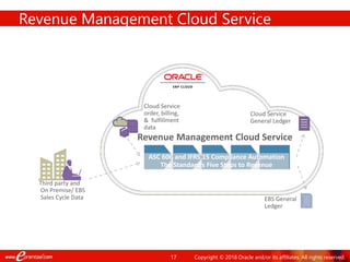 17
Revenue Management Cloud Service
ERP CLOUD
ASC 606 and IFRS 15 Compliance Automation
The Standard’s Five Steps to Revenue
Third party and
On Premise/ EBS
Sales Cycle Data
Cloud Service
order, billing,
& fulfillment
data
Revenue Management Cloud Service
Cloud Service
General Ledger
EBS General
Ledger
Copyright © 2018 Oracle and/or its affiliates. All rights reserved.
 