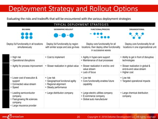 20
Deployment Strategy and Rollout Options
Evaluating the risks and tradeoffs that will be encountered with the various deployment strategies
BIG BANG GEOGRAPHIC ROLLOUT FUNCTIONAL/PROCESS ORGANIZATIONAL
Risks
• High risk
• Operational disruptions
• Cost to implement • Agility in hyper-care support
• Maintenance of dual processes
• Ability to get in front of disruptive
technologies
Trade-offs
• Agility for process improvement • Slower realization in global value • Slower realization in end-to- end
value stream
• Lack of focus
• Slower realization in global &
end-to-end value stream
• Higher cost
Benefits
• Lower cost of execution &
support
• Connected value stream
• Speed
• Low risk
• Geographical functional agility
• Regional alignment
• Steady performance
• Low risk
• Core functionality enables future
capability
• Low risk
• Targeted operational impacts
Examples
• Leading semiconductor
company
• Fast-growing life sciences
company
• Large insurance provider
• Large distribution company • Large electric utilities company
• E-commerce company
• Global auto manufacturer
• Large chemical distribution
company
TYPICAL DEPLOYMENT STRATEGIES
Deploy full functionality in all locations
simultaneously
Deploy full functionality by region
with similar scope and size go-lives
Deploy core functionality for all
locations, then deploy other functionality
in successive waves
Deploy core functionality for all
locations in one organizational unit
Copyright © 2018 Deloitte Development LLC. All rights reserved.
 