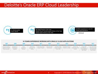 6
Exclusive testing
partner for Oracle
Cloud business
Ranked No.1
NA Systems
Integrator
Cloud
applications
ramp-up
HCM Cloud
application QA
testing
HCM Cloud Early
Adopter Program
Marquee HCM
Cloud partner
Ranked #1 Cloud
Partner by Oracle
Oracle’s first
Global Cloud Elite
Partner
Awarded Global
System Integrator
of the Year
2007 2008 2009 2010 2011 2012 2013 2014 2015
10 YEARS EXPERIENCE WORKING WITH ORACLE CLOUD APPLICATIONS
Oracle ERP
Cloud Release 13
co-development
with Oracle
2016
#1 In referenceable
Cloud clients
#1 NA SaaS Partner of the Year
Global Cloud Transformation Partner of the Year
Global SaaS Partner of the Year
Certified experience in over 30
Oracle specializations
Over 120 Oracle
HCM Cloud and
40 Oracle ERP
Cloud clients
2017
Deloitte’s Oracle ERP Cloud Leadership
Copyright © 2018 Deloitte Development LLC. All rights reserved.
 