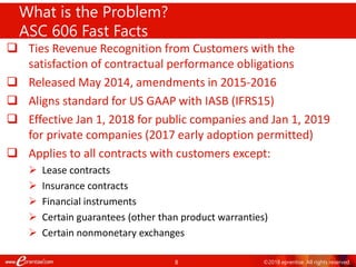 8
What is the Problem?
ASC 606 Fast Facts
 Ties Revenue Recognition from Customers with the
satisfaction of contractual performance obligations
 Released May 2014, amendments in 2015-2016
 Aligns standard for US GAAP with IASB (IFRS15)
 Effective Jan 1, 2018 for public companies and Jan 1, 2019
for private companies (2017 early adoption permitted)
 Applies to all contracts with customers except:
 Lease contracts
 Insurance contracts
 Financial instruments
 Certain guarantees (other than product warranties)
 Certain nonmonetary exchanges
©2018 eprentise. All rights reserved.
 