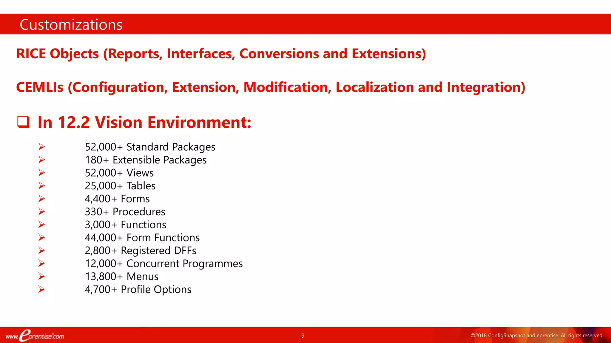 9 ©2018 ConfigSnapshot and eprentise. All rights reserved.
RICE Objects (Reports, Interfaces, Conversions and Extensions)
CEMLIs (Configuration, Extension, Modification, Localization and Integration)
 In 12.2 Vision Environment:
 52,000+ Standard Packages
 180+ Extensible Packages
 52,000+ Views
 25,000+ Tables
 4,400+ Forms
 330+ Procedures
 3,000+ Functions
 44,000+ Form Functions
 2,800+ Registered DFFs
 12,000+ Concurrent Programmes
 13,800+ Menus
 4,700+ Profile Options
Customizations
 