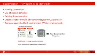 13 ©2018 ConfigSnapshot and eprentise. All rights reserved.
• Naming conventions
• Use of custom schemas
• Existing documentation
• Create scripts – beware of FNDLOAD (Sysadmin, Autoinstall)
• Compare against a blank environment / Vision environment:
Customization – How can they be identified?
Modification = a change to seeded behaviour
Is any customization now obsolete – can we check?
False positives
 