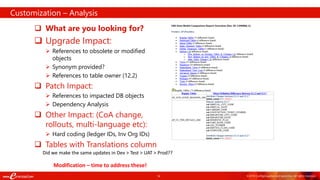 14 ©2018 ConfigSnapshot and eprentise. All rights reserved.
 What are you looking for?
 Upgrade Impact:
 References to obsolete or modified
objects
 Synonym provided?
 References to table owner (12.2)
 Patch Impact:
 References to impacted DB objects
 Dependency Analysis
 Other Impact: (CoA change,
rollouts, multi-language etc):
 Hard coding (ledger IDs, Inv Org IDs)
 Tables with Translations column
Customization – Analysis
Did we make the same updates in Dev > Test > UAT > Prod??
Modification – time to address these!
 