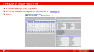 17 ©2018 ConfigSnapshot and eprentise. All rights reserved.
 Compare settings pre / post event
 EBS ATG Seed Data Comparison Report (Doc ID 1327399.1)
 iSetup
Configuration Impact Assessment
 
