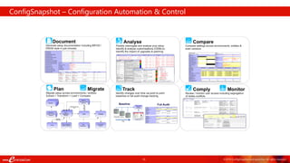 19 ©2018 ConfigSnapshot and eprentise. All rights reserved.
ConfigSnapshot – Configuration Automation & Control
 