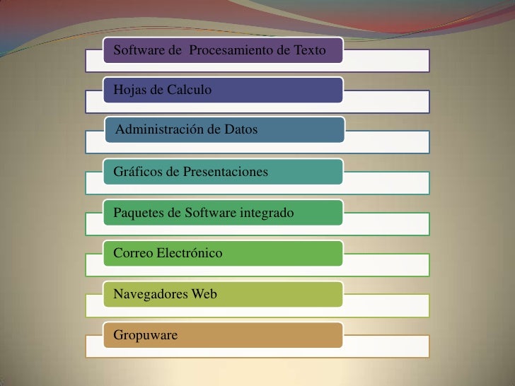 PAQUETES DE SOFTWARE DE APLICACIONES Y SOFTWARE DE PRODUCTIVIDAD