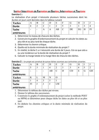 Institut Interafricain de Formation en Gestion, Informatique et Tourisme
4
Exercice 1 :
La réalisation d’un projet n´nécessite plusieurs tâches successives dont les
durées en jours sont données dans le tableau suivant
Taches A B C D E F G H I J
Durée 4 2 2 1 2 5 3 3 3 4
Tache
antérieures
- - A A AB C DE EG H FI
1. Déterminer le niveau de chacune des tâches.
2. Construire le graphe d’ordonnancement du projet et calculer les dates au
plus tôt et au plus tard de chaque tâche.
3. Déterminer le chemin critique.
4. Quelle est la durée minimale de réalisation du projet ?
5. En réalité, la tâche C a n´nécessité une durée de 5 jours. Est-ce que cela a
eu une incidence sur la durée de réalisation du projet ?
6. Calculer la marge totale et la marge libre de chacune des tâches.
Exercice 2 : Un projet est constitué de quinze tâches soumises aux contraintes suivantes
Taches A B C D E F G H I J
Durée 5 3 1 4 2 3 3 4 5 2
Tache
antérieures
- - - AB C D CD E G GH
Taches K L M N O
Durée 1 4 3 5 1
Tache
antérieures
FI J J J LM
1. Déterminer le tableau des tâches par niveau.
2. Donner le tableau des successeurs.
3. Construire le graphe d’ordonnancement du projet (selon la méthode PERT
ou MPM) et déterminer pour chaque tâche les dates au plus tôt et au plus
tard.
4. En déduire les chemins critiques et la durée minimale de réalisation du
projet.
 