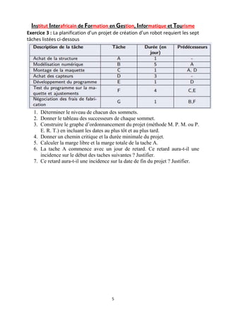 Institut Interafricain de Formation en Gestion, Informatique et Tourisme
5
Exercice 3 : La planification d’un projet de création d’un robot requiert les sept
tâches listées ci-dessous
1. Déterminer le niveau de chacun des sommets.
2. Donner le tableau des successeurs de chaque sommet.
3. Construire le graphe d’ordonnancement du projet (méthode M. P. M. ou P.
E. R. T.) en incluant les dates au plus tôt et au plus tard.
4. Donner un chemin critique et la durée minimale du projet.
5. Calculer la marge libre et la marge totale de la tache A.
6. La tache A commence avec un jour de retard. Ce retard aura-t-il une
incidence sur le début des taches suivantes ? Justifier.
7. Ce retard aura-t-il une incidence sur la date de fin du projet ? Justifier.
 