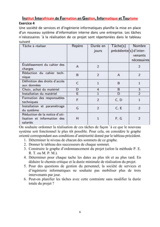 Institut Interafricain de Formation en Gestion, Informatique et Tourisme
6
Exercice 4
Une société de services et d’ingénierie informatiques planifie la mise en place
d’un nouveau système d’information interne dans une entreprise. Les tâches
n´nécessaires `à la réalisation de ce projet sont répertoriées dans le tableau
suivant
On souhaite ordonner la réalisation de ces tâches de façon `à ce que le nouveau
système soit fonctionnel le plus tôt possible. Pour cela, on considère le graphe
orienté correspondant aux conditions d’antériorité donné par le tableau précédent.
1. Déterminer le niveau de chacun des sommets de ce graphe.
2. Donner le tableau des successeurs de chaque sommet.
3. Construire le graphe d’ordonnancement du projet (selon la méthode P. E.
R. T. ou M. P. M.).
4. Déterminer pour chaque tache les dates au plus tôt et au plus tard. En
déduire le chemin critique et la durée minimale de réalisation du projet.
5. Pour des questions de gestion du personnel, la société de services et
d’ingénierie informatiques ne souhaite pas mobiliser plus de trois
intervenants par jour.
6. Peut-on planifier les tâches avec cette contrainte sans modifier la durée
totale du projet ?
 
