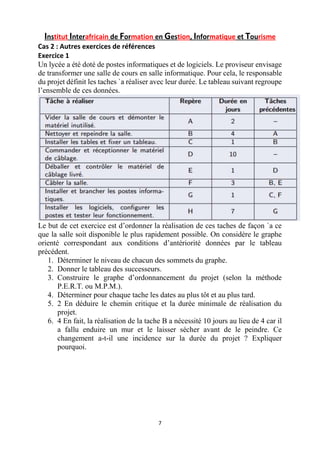 Institut Interafricain de Formation en Gestion, Informatique et Tourisme
7
Cas 2 : Autres exercices de références
Exercice 1
Un lycée a été doté de postes informatiques et de logiciels. Le proviseur envisage
de transformer une salle de cours en salle informatique. Pour cela, le responsable
du projet définit les taches `a réaliser avec leur durée. Le tableau suivant regroupe
l’ensemble de ces données.
Le but de cet exercice est d’ordonner la réalisation de ces taches de façon `a ce
que la salle soit disponible le plus rapidement possible. On considère le graphe
orienté correspondant aux conditions d’antériorité données par le tableau
précédent.
1. Déterminer le niveau de chacun des sommets du graphe.
2. Donner le tableau des successeurs.
3. Construire le graphe d’ordonnancement du projet (selon la méthode
P.E.R.T. ou M.P.M.).
4. Déterminer pour chaque tache les dates au plus tôt et au plus tard.
5. 2 En déduire le chemin critique et la durée minimale de réalisation du
projet.
6. 4 En fait, la réalisation de la tache B a nécessité 10 jours au lieu de 4 car il
a fallu enduire un mur et le laisser sécher avant de le peindre. Ce
changement a-t-il une incidence sur la durée du projet ? Expliquer
pourquoi.
 