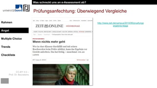 CC-BY 4.0 –
Prof. Dr. Beurskens
Rahmen
Angst
Multiple Choice
Trends
Checkliste
Prüfungsanfechtung: Überwiegend Vergleiche
http://www.zeit.de/campus/2014/06/pruefungs
ergebnis-klage
Was schreckt uns an e-Assessment ab?
Angst
 