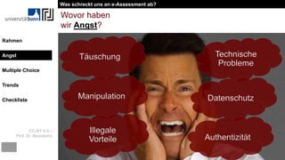 CC-BY 4.0 –
Prof. Dr. Beurskens
Rahmen
Angst
Multiple Choice
Trends
Checkliste
Wovor haben
wir Angst?
Täuschung Technische
Probleme
Manipulation Datenschutz
Illegale
Vorteile Authentizität
Was schreckt uns an e-Assessment ab?
Angst
 