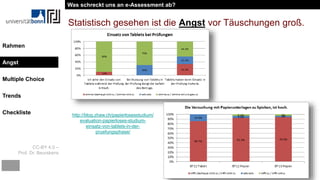 CC-BY 4.0 –
Prof. Dr. Beurskens
Rahmen
Angst
Multiple Choice
Trends
Checkliste
Statistisch gesehen ist die Angst vor Täuschungen groß.
http://blog.zhaw.ch/papierlosesstudium/
evaluation-papierloses-studium-
einsatz-von-tablets-in-der-
pruefungsphase/
Was schreckt uns an e-Assessment ab?
Angst
 