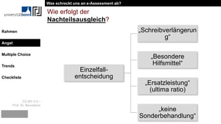 CC-BY 4.0 –
Prof. Dr. Beurskens
Rahmen
Angst
Multiple Choice
Trends
Checkliste
Wie erfolgt der
Nachteilsausgleich?
Einzelfall-
entscheidung
„Schreibverlängerun
g“
„Besondere
Hilfsmittel“
„Ersatzleistung“
(ultima ratio)
„keine
Sonderbehandlung“
Was schreckt uns an e-Assessment ab?
Angst
 