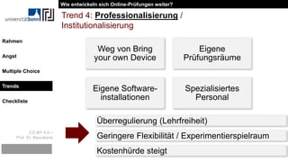 CC-BY 4.0 –
Prof. Dr. Beurskens
Rahmen
Angst
Multiple Choice
Trends
Checkliste
Trend 4: Professionalisierung /
Institutionalisierung
Weg von Bring
your own Device
Eigene
Prüfungsräume
Eigene Software-
installationen
Spezialisiertes
Personal
Überregulierung (Lehrfreiheit)
Geringere Flexibilität / Experimentierspielraum
Kostenhürde steigt
Wie entwickeln sich Online-Prüfungen weiter?
Trends
 