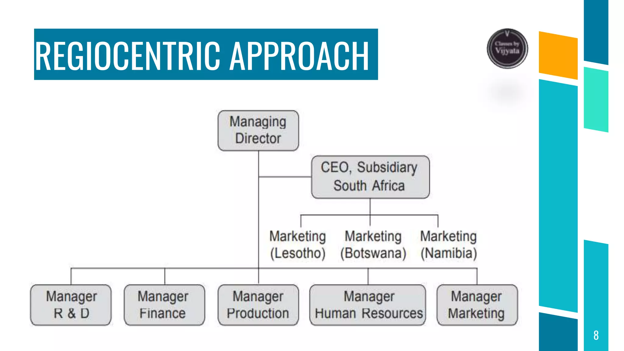 REGIOCENTRIC APPROACH
8
 