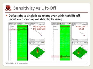 Sensitivity vs Lift-Off
12th EPRI BoP Symposium 11
 Defect phase angle is constant even with high lift-off
variation providing reliable depth sizing.
Probe against
the tube wall
1mm (0.040”)
lift-off
 
