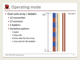 Operating mode
12th EPRI BoP Symposium 5
 Oval-coils array + Bobbin
 12 transmitter
 12 receivers
 2 bobbins
 Excitation pattern
 2 poles
 2 skip coils
 6 time slots for the array
 1 time slot for the bobbin
Time slot 1Time slot 2Time slot 3Time slot 4Time slot 5Time slot 6Time slot 7
360 °
0 °
 