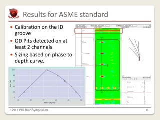 Results for ASME standard
12th EPRI BoP Symposium 6
 Calibration on the ID
groove
 OD Pits detected on at
least 2 channels
 Sizing based on phase to
depth curve.
 