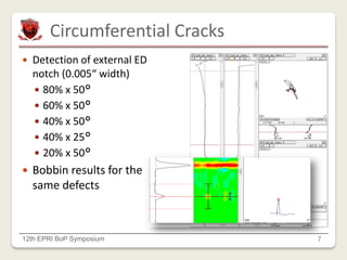 Circumferential Cracks
12th EPRI BoP Symposium 7
 Detection of external EDM
notch (0.005“ width)
 80% x 50°
 60% x 50°
 40% x 50°
 40% x 25°
 20% x 50°
 Bobbin results for the
same defects
 