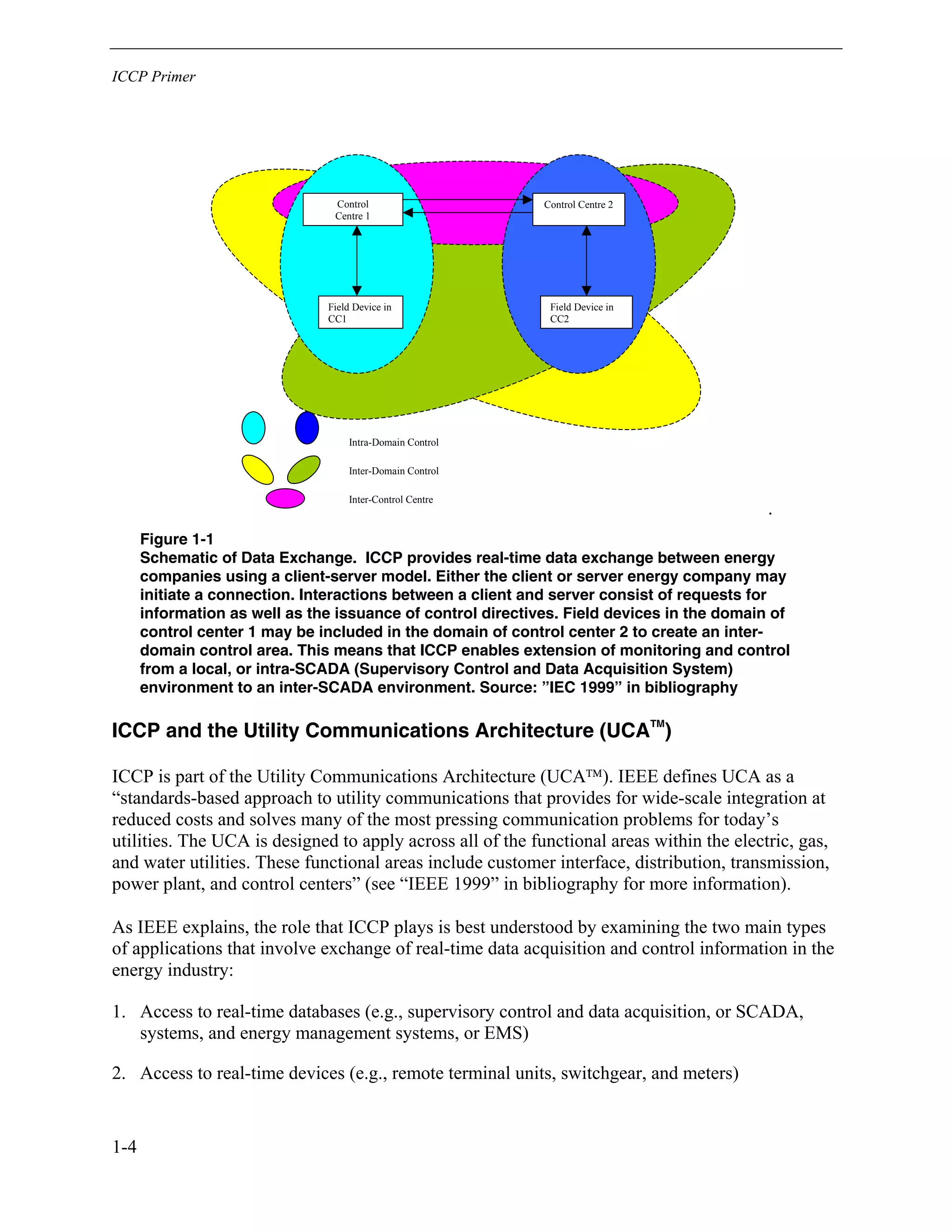 ICCP Primer
1-4
Control
Centre 1
Control Centre 2
Field Device in
CC1
Field Device in
CC2
Intra-Domain Control
Inter-Domain Control
Inter-Control Centre
.
Figure 1-1
Schematic of Data Exchange. ICCP provides real-time data exchange between energy
companies using a client-server model. Either the client or server energy company may
initiate a connection. Interactions between a client and server consist of requests for
information as well as the issuance of control directives. Field devices in the domain of
control center 1 may be included in the domain of control center 2 to create an inter-
domain control area. This means that ICCP enables extension of monitoring and control
from a local, or intra-SCADA (Supervisory Control and Data Acquisition System)
environment to an inter-SCADA environment. Source: ”IEC 1999” in bibliography
ICCP and the Utility Communications Architecture (UCATM
)
ICCP is part of the Utility Communications Architecture (UCA). IEEE defines UCA as a
“standards-based approach to utility communications that provides for wide-scale integration at
reduced costs and solves many of the most pressing communication problems for today’s
utilities. The UCA is designed to apply across all of the functional areas within the electric, gas,
and water utilities. These functional areas include customer interface, distribution, transmission,
power plant, and control centers” (see “IEEE 1999” in bibliography for more information).
As IEEE explains, the role that ICCP plays is best understood by examining the two main types
of applications that involve exchange of real-time data acquisition and control information in the
energy industry:
1. Access to real-time databases (e.g., supervisory control and data acquisition, or SCADA,
systems, and energy management systems, or EMS)
2. Access to real-time devices (e.g., remote terminal units, switchgear, and meters)
 