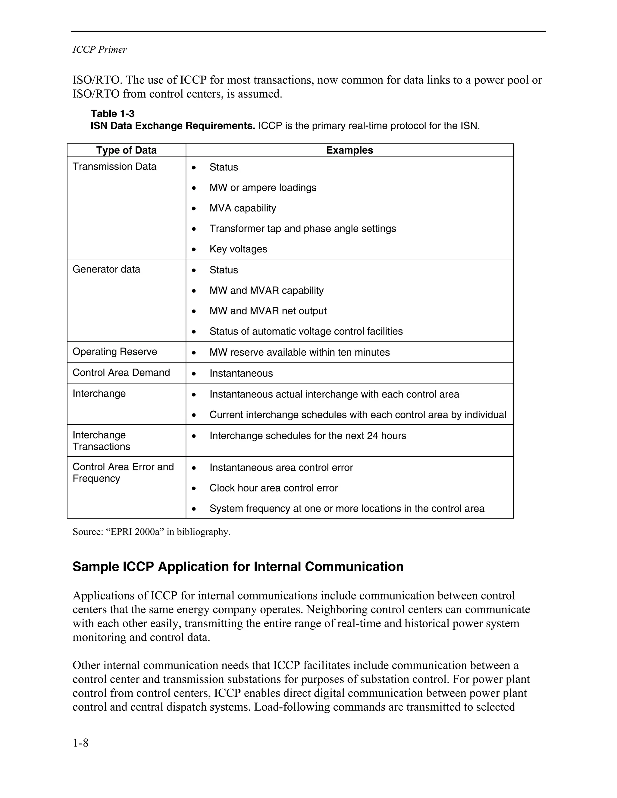 ICCP Primer
1-8
ISO/RTO. The use of ICCP for most transactions, now common for data links to a power pool or
ISO/RTO from control centers, is assumed.
Table 1-3
ISN Data Exchange Requirements. ICCP is the primary real-time protocol for the ISN.
Type of Data Examples
Transmission Data • Status
• MW or ampere loadings
• MVA capability
• Transformer tap and phase angle settings
• Key voltages
Generator data • Status
• MW and MVAR capability
• MW and MVAR net output
• Status of automatic voltage control facilities
Operating Reserve • MW reserve available within ten minutes
Control Area Demand • Instantaneous
Interchange • Instantaneous actual interchange with each control area
• Current interchange schedules with each control area by individual
Interchange
Transactions
• Interchange schedules for the next 24 hours
Control Area Error and
Frequency
• Instantaneous area control error
• Clock hour area control error
• System frequency at one or more locations in the control area
Source: “EPRI 2000a” in bibliography.
Sample ICCP Application for Internal Communication
Applications of ICCP for internal communications include communication between control
centers that the same energy company operates. Neighboring control centers can communicate
with each other easily, transmitting the entire range of real-time and historical power system
monitoring and control data.
Other internal communication needs that ICCP facilitates include communication between a
control center and transmission substations for purposes of substation control. For power plant
control from control centers, ICCP enables direct digital communication between power plant
control and central dispatch systems. Load-following commands are transmitted to selected
 