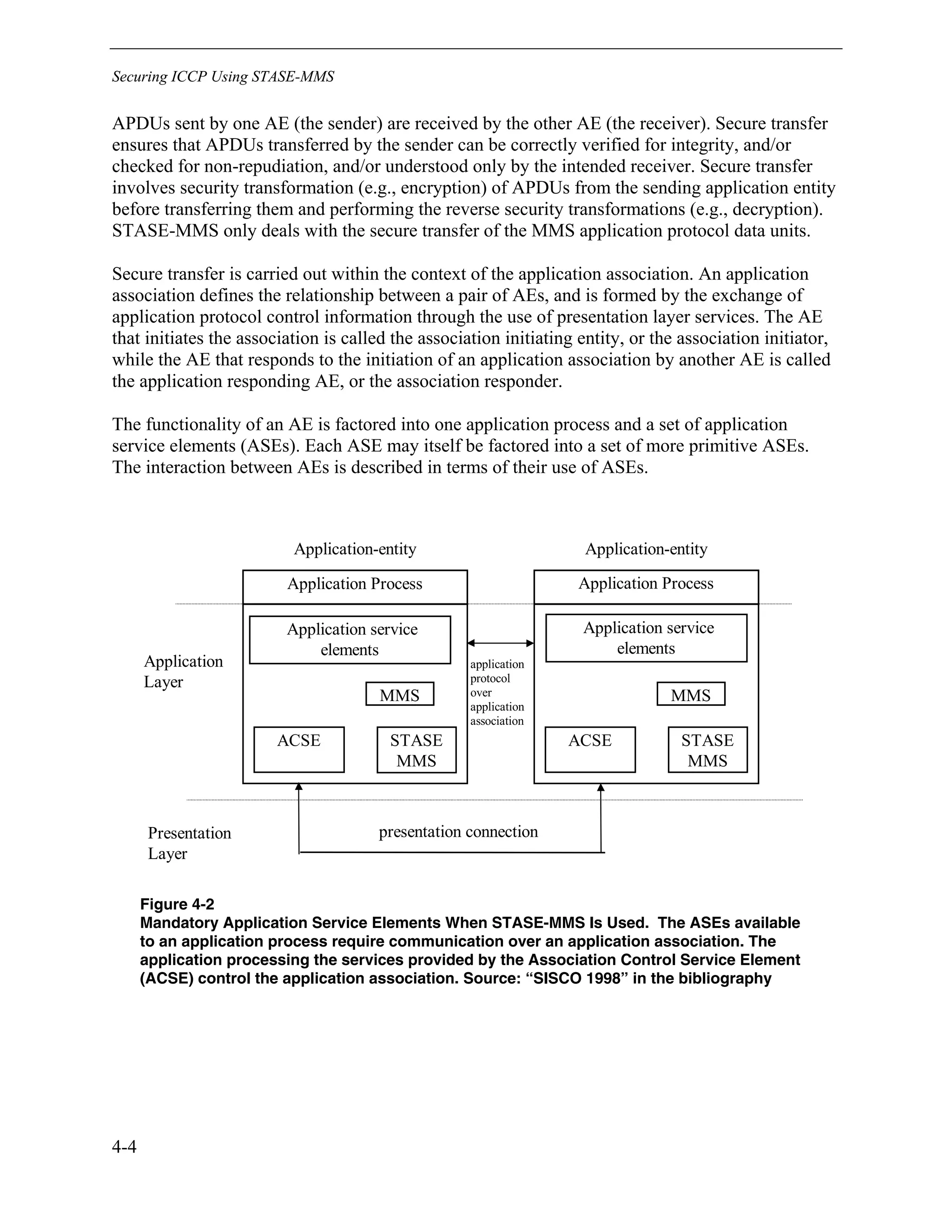 Securing ICCP Using STASE-MMS
4-4
APDUs sent by one AE (the sender) are received by the other AE (the receiver). Secure transfer
ensures that APDUs transferred by the sender can be correctly verified for integrity, and/or
checked for non-repudiation, and/or understood only by the intended receiver. Secure transfer
involves security transformation (e.g., encryption) of APDUs from the sending application entity
before transferring them and performing the reverse security transformations (e.g., decryption).
STASE-MMS only deals with the secure transfer of the MMS application protocol data units.
Secure transfer is carried out within the context of the application association. An application
association defines the relationship between a pair of AEs, and is formed by the exchange of
application protocol control information through the use of presentation layer services. The AE
that initiates the association is called the association initiating entity, or the association initiator,
while the AE that responds to the initiation of an application association by another AE is called
the application responding AE, or the association responder.
The functionality of an AE is factored into one application process and a set of application
service elements (ASEs). Each ASE may itself be factored into a set of more primitive ASEs.
The interaction between AEs is described in terms of their use of ASEs.
ACSE
Application service
elements
MMS
STASE
MMS
Application Process
MMS
STASE
MMS
Application Process
ACSE
Application
Layer
Presentation
Layer
Application-entity Application-entity
Application service
elements
application
protocol
over
application
association
presentation connection
Figure 4-2
Mandatory Application Service Elements When STASE-MMS Is Used. The ASEs available
to an application process require communication over an application association. The
application processing the services provided by the Association Control Service Element
(ACSE) control the application association. Source: “SISCO 1998” in the bibliography
 