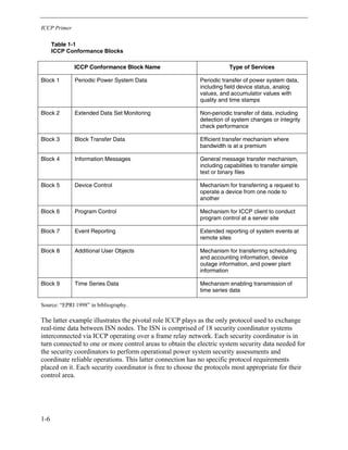Epri iccp protocol - threats to data security and potential solutions | PDF