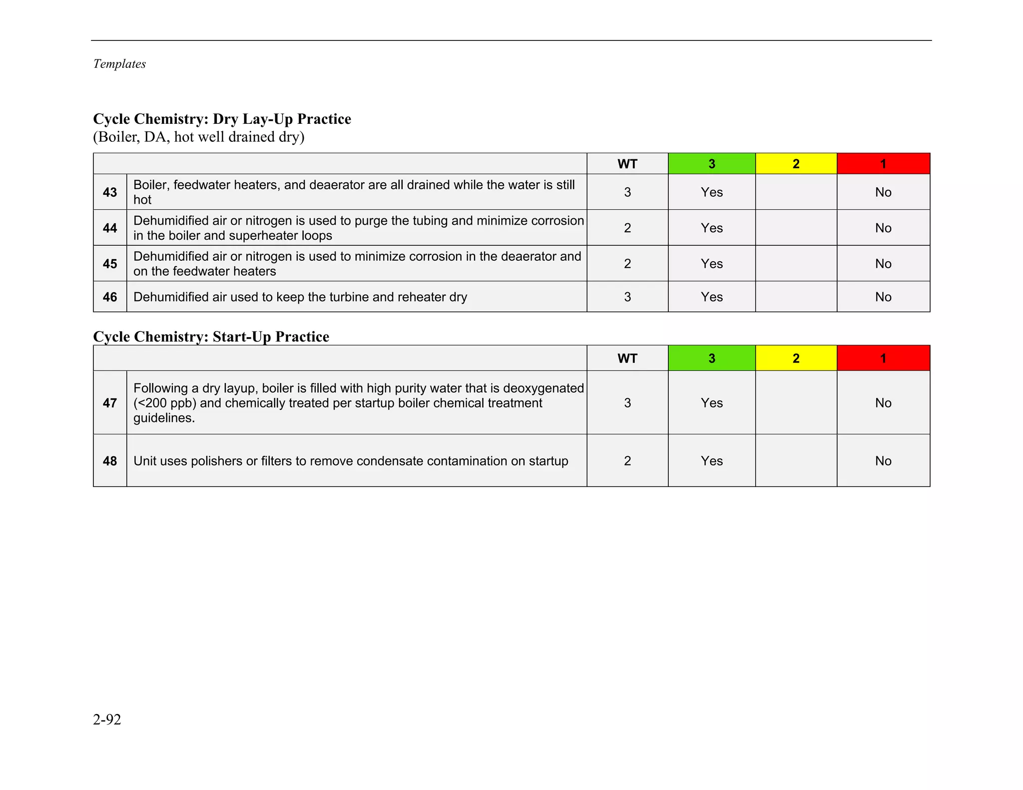 Templates
2-92
Cycle Chemistry: Dry Lay-Up Practice
(Boiler, DA, hot well drained dry)
WT 3 2 1
43
Boiler, feedwater heaters, and deaerator are all drained while the water is still
hot
3 Yes No
44
Dehumidified air or nitrogen is used to purge the tubing and minimize corrosion
in the boiler and superheater loops
2 Yes No
45
Dehumidified air or nitrogen is used to minimize corrosion in the deaerator and
on the feedwater heaters
2 Yes No
46 Dehumidified air used to keep the turbine and reheater dry 3 Yes No
Cycle Chemistry: Start-Up Practice
WT 3 2 1
47
Following a dry layup, boiler is filled with high purity water that is deoxygenated
(<200 ppb) and chemically treated per startup boiler chemical treatment
guidelines.
3 Yes No
48 Unit uses polishers or filters to remove condensate contamination on startup 2 Yes No
11534825
 