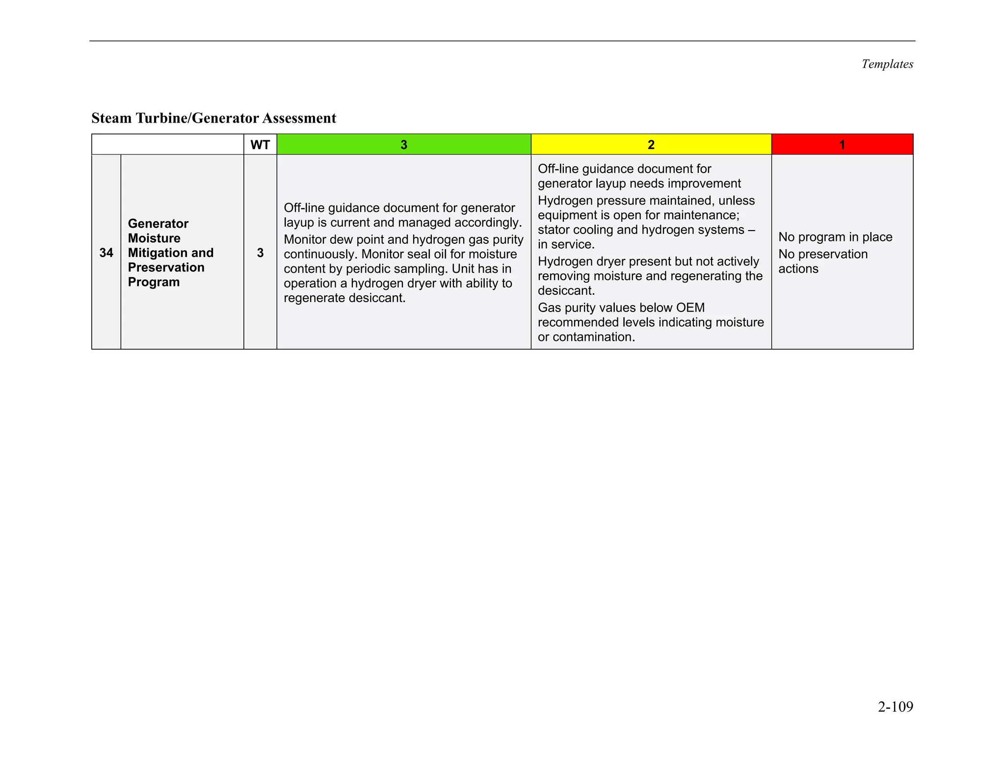 Templates
2-109
Steam Turbine/Generator Assessment
WT 3 2 1
34
Generator
Moisture
Mitigation and
Preservation
Program
3
Off-line guidance document for generator
layup is current and managed accordingly.
Monitor dew point and hydrogen gas purity
continuously. Monitor seal oil for moisture
content by periodic sampling. Unit has in
operation a hydrogen dryer with ability to
regenerate desiccant.
Off-line guidance document for
generator layup needs improvement
Hydrogen pressure maintained, unless
equipment is open for maintenance;
stator cooling and hydrogen systems –
in service.
Hydrogen dryer present but not actively
removing moisture and regenerating the
desiccant.
Gas purity values below OEM
recommended levels indicating moisture
or contamination.
No program in place
No preservation
actions
11534825
 