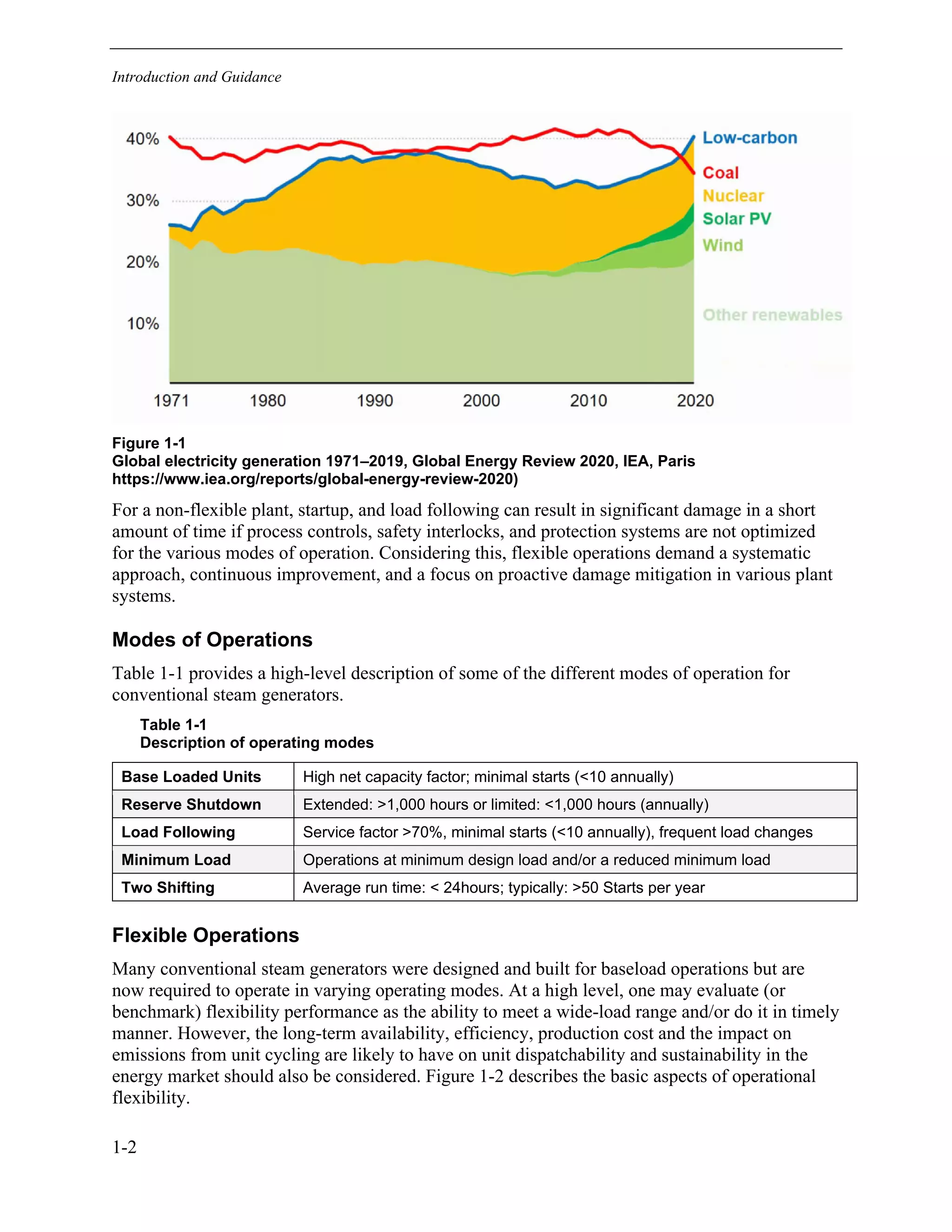 Introduction and Guidance
1-2
Figure 1-1
Global electricity generation 1971–2019, Global Energy Review 2020, IEA, Paris
https://www.iea.org/reports/global-energy-review-2020)
For a non-flexible plant, startup, and load following can result in significant damage in a short
amount of time if process controls, safety interlocks, and protection systems are not optimized
for the various modes of operation. Considering this, flexible operations demand a systematic
approach, continuous improvement, and a focus on proactive damage mitigation in various plant
systems.
Modes of Operations
Table 1-1 provides a high-level description of some of the different modes of operation for
conventional steam generators.
Table 1-1
Description of operating modes
Base Loaded Units High net capacity factor; minimal starts (<10 annually)
Reserve Shutdown Extended: >1,000 hours or limited: <1,000 hours (annually)
Load Following Service factor >70%, minimal starts (<10 annually), frequent load changes
Minimum Load Operations at minimum design load and/or a reduced minimum load
Two Shifting Average run time: < 24hours; typically: >50 Starts per year
Flexible Operations
Many conventional steam generators were designed and built for baseload operations but are
now required to operate in varying operating modes. At a high level, one may evaluate (or
benchmark) flexibility performance as the ability to meet a wide-load range and/or do it in timely
manner. However, the long-term availability, efficiency, production cost and the impact on
emissions from unit cycling are likely to have on unit dispatchability and sustainability in the
energy market should also be considered. Figure 1-2 describes the basic aspects of operational
flexibility.
11534825
 