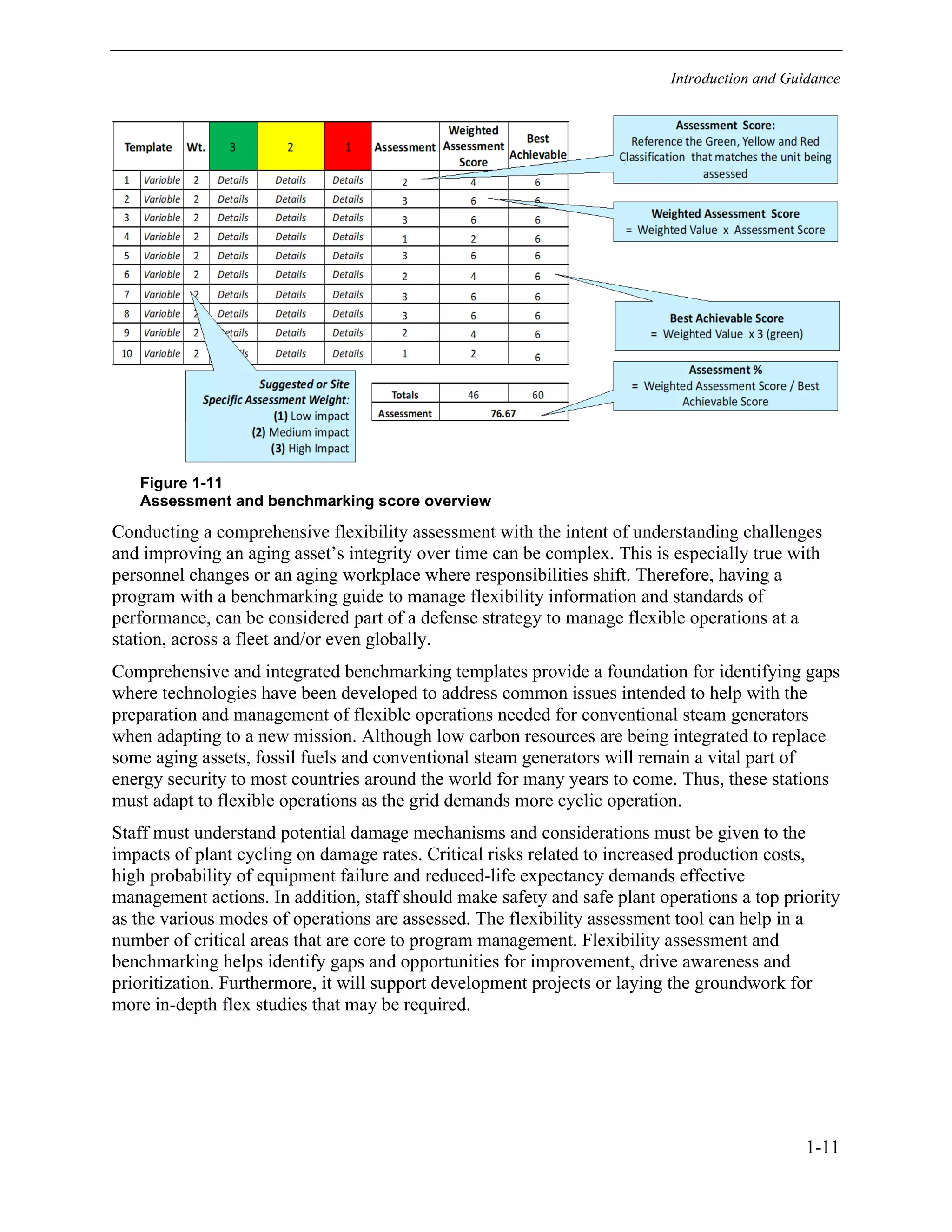 Introduction and Guidance
1-11
Figure 1-11
Assessment and benchmarking score overview
Conducting a comprehensive flexibility assessment with the intent of understanding challenges
and improving an aging asset’s integrity over time can be complex. This is especially true with
personnel changes or an aging workplace where responsibilities shift. Therefore, having a
program with a benchmarking guide to manage flexibility information and standards of
performance, can be considered part of a defense strategy to manage flexible operations at a
station, across a fleet and/or even globally.
Comprehensive and integrated benchmarking templates provide a foundation for identifying gaps
where technologies have been developed to address common issues intended to help with the
preparation and management of flexible operations needed for conventional steam generators
when adapting to a new mission. Although low carbon resources are being integrated to replace
some aging assets, fossil fuels and conventional steam generators will remain a vital part of
energy security to most countries around the world for many years to come. Thus, these stations
must adapt to flexible operations as the grid demands more cyclic operation.
Staff must understand potential damage mechanisms and considerations must be given to the
impacts of plant cycling on damage rates. Critical risks related to increased production costs,
high probability of equipment failure and reduced-life expectancy demands effective
management actions. In addition, staff should make safety and safe plant operations a top priority
as the various modes of operations are assessed. The flexibility assessment tool can help in a
number of critical areas that are core to program management. Flexibility assessment and
benchmarking helps identify gaps and opportunities for improvement, drive awareness and
prioritization. Furthermore, it will support development projects or laying the groundwork for
more in-depth flex studies that may be required.
11534825
 