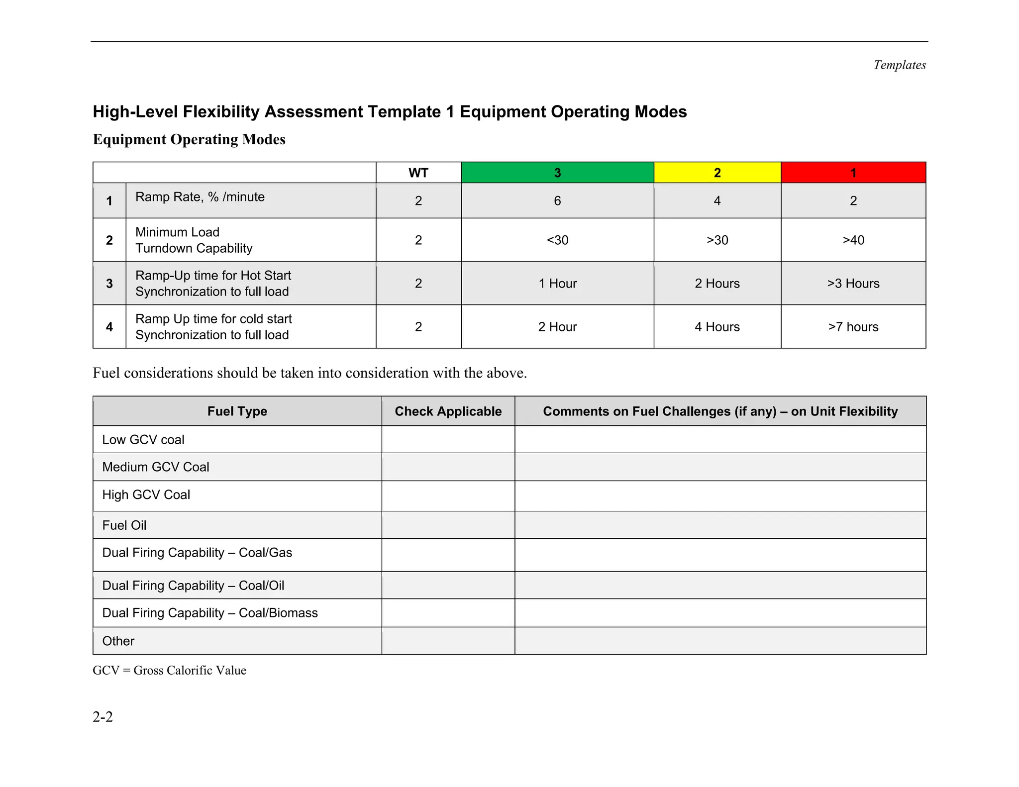 Templates
2-2
High-Level Flexibility Assessment Template 1 Equipment Operating Modes
Equipment Operating Modes
Fuel considerations should be taken into consideration with the above.
Fuel Type Check Applicable Comments on Fuel Challenges (if any) – on Unit Flexibility
Low GCV coal
Medium GCV Coal
High GCV Coal
Fuel Oil
Dual Firing Capability – Coal/Gas
Dual Firing Capability – Coal/Oil
Dual Firing Capability – Coal/Biomass
Other
GCV = Gross Calorific Value
WT 3 2 1
1 Ramp Rate, % /minute 2 6 4 2
2
Minimum Load
Turndown Capability
2 <30 >30 >40
3
Ramp-Up time for Hot Start
Synchronization to full load
2 1 Hour 2 Hours >3 Hours
4
Ramp Up time for cold start
Synchronization to full load
2 2 Hour 4 Hours >7 hours
11534825
 