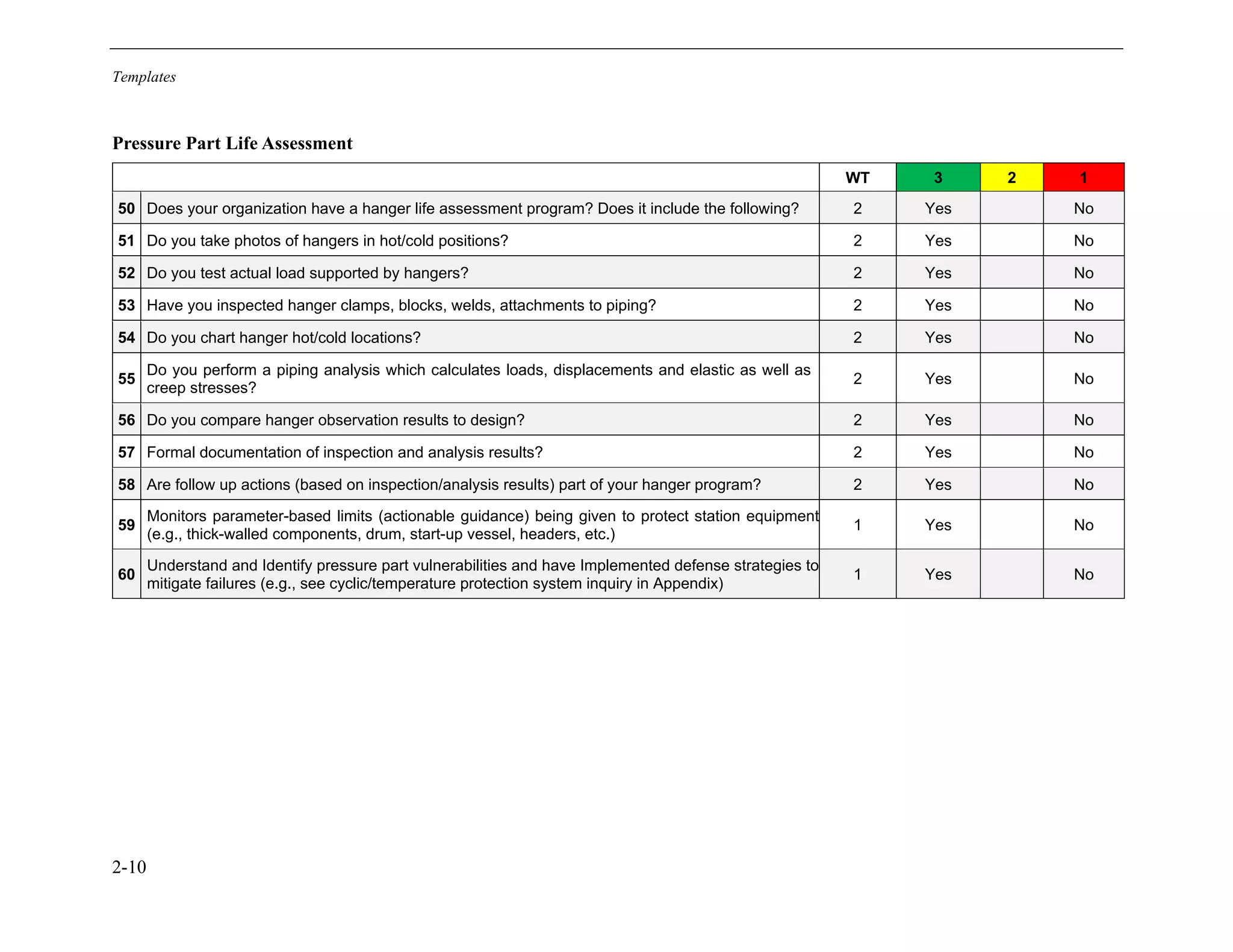 Templates
2-10
Pressure Part Life Assessment
WT 3 2 1
50 Does your organization have a hanger life assessment program? Does it include the following? 2 Yes No
51 Do you take photos of hangers in hot/cold positions? 2 Yes No
52 Do you test actual load supported by hangers? 2 Yes No
53 Have you inspected hanger clamps, blocks, welds, attachments to piping? 2 Yes No
54 Do you chart hanger hot/cold locations? 2 Yes No
55
Do you perform a piping analysis which calculates loads, displacements and elastic as well as
creep stresses?
2 Yes No
56 Do you compare hanger observation results to design? 2 Yes No
57 Formal documentation of inspection and analysis results? 2 Yes No
58 Are follow up actions (based on inspection/analysis results) part of your hanger program? 2 Yes No
59
Monitors parameter-based limits (actionable guidance) being given to protect station equipment
(e.g., thick-walled components, drum, start-up vessel, headers, etc.)
1 Yes No
60
Understand and Identify pressure part vulnerabilities and have Implemented defense strategies to
mitigate failures (e.g., see cyclic/temperature protection system inquiry in Appendix)
1 Yes No
11534825
 