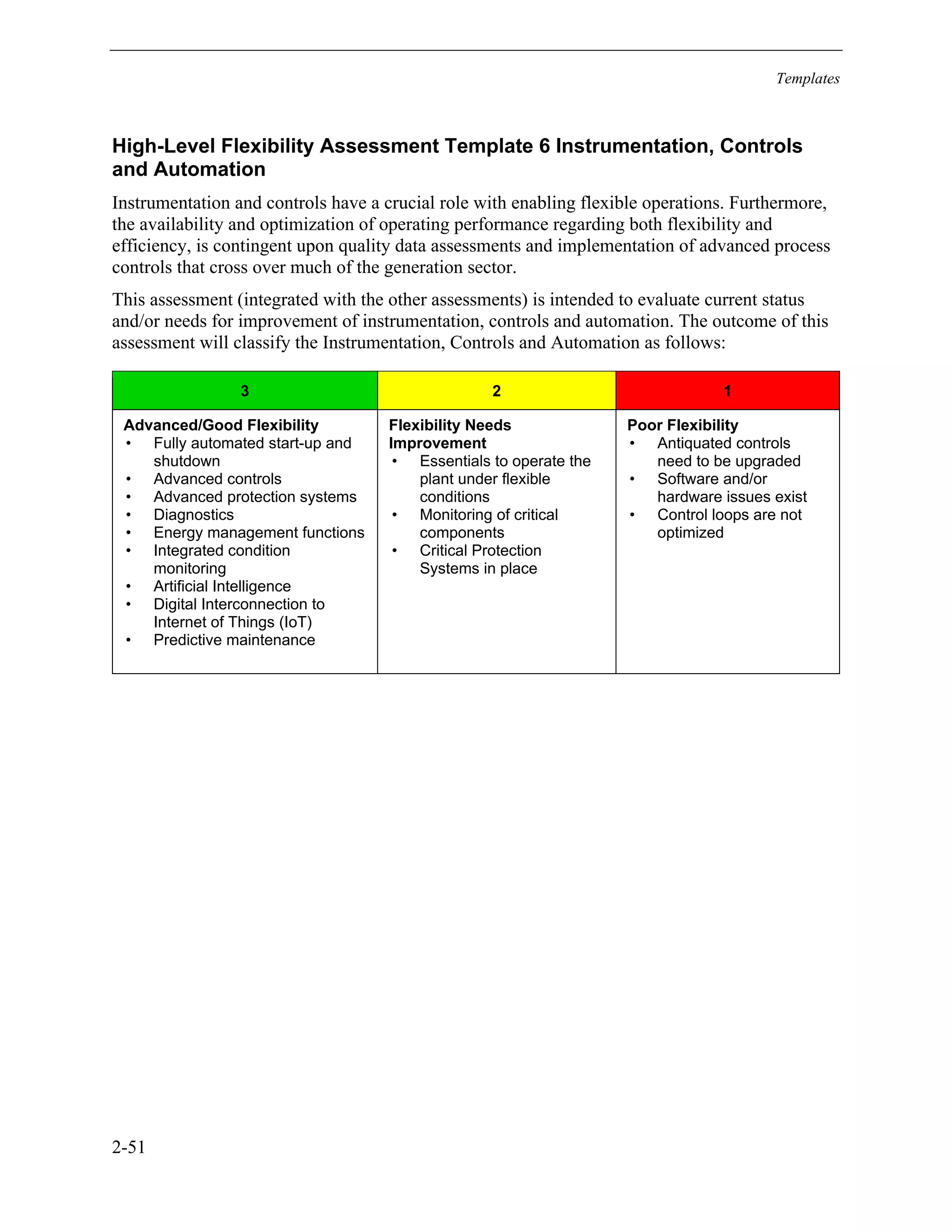 Templates
2-51
High-Level Flexibility Assessment Template 6 Instrumentation, Controls
and Automation
Instrumentation and controls have a crucial role with enabling flexible operations. Furthermore,
the availability and optimization of operating performance regarding both flexibility and
efficiency, is contingent upon quality data assessments and implementation of advanced process
controls that cross over much of the generation sector.
This assessment (integrated with the other assessments) is intended to evaluate current status
and/or needs for improvement of instrumentation, controls and automation. The outcome of this
assessment will classify the Instrumentation, Controls and Automation as follows:
3 2 1
Advanced/Good Flexibility
• Fully automated start-up and
shutdown
• Advanced controls
• Advanced protection systems
• Diagnostics
• Energy management functions
• Integrated condition
monitoring
• Artificial Intelligence
• Digital Interconnection to
Internet of Things (IoT)
• Predictive maintenance
Flexibility Needs
Improvement
• Essentials to operate the
plant under flexible
conditions
• Monitoring of critical
components
• Critical Protection
Systems in place
Poor Flexibility
• Antiquated controls
need to be upgraded
• Software and/or
hardware issues exist
• Control loops are not
optimized
11534825
 