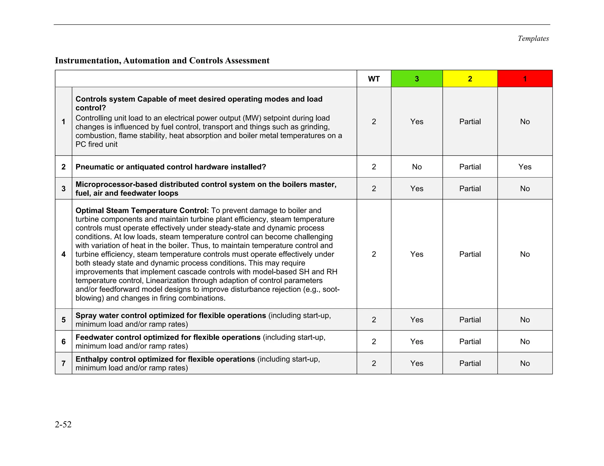 Templates
2-52
Instrumentation, Automation and Controls Assessment
WT 3 2 1
1
Controls system Capable of meet desired operating modes and load
control?
Controlling unit load to an electrical power output (MW) setpoint during load
changes is influenced by fuel control, transport and things such as grinding,
combustion, flame stability, heat absorption and boiler metal temperatures on a
PC fired unit
2 Yes Partial No
2 Pneumatic or antiquated control hardware installed? 2 No Partial Yes
3
Microprocessor-based distributed control system on the boilers master,
fuel, air and feedwater loops
2 Yes Partial No
4
Optimal Steam Temperature Control: To prevent damage to boiler and
turbine components and maintain turbine plant efficiency, steam temperature
controls must operate effectively under steady-state and dynamic process
conditions. At low loads, steam temperature control can become challenging
with variation of heat in the boiler. Thus, to maintain temperature control and
turbine efficiency, steam temperature controls must operate effectively under
both steady state and dynamic process conditions. This may require
improvements that implement cascade controls with model-based SH and RH
temperature control, Linearization through adaption of control parameters
and/or feedforward model designs to improve disturbance rejection (e.g., soot-
blowing) and changes in firing combinations.
2 Yes Partial No
5
Spray water control optimized for flexible operations (including start-up,
minimum load and/or ramp rates)
2 Yes Partial No
6
Feedwater control optimized for flexible operations (including start-up,
minimum load and/or ramp rates)
2 Yes Partial No
7
Enthalpy control optimized for flexible operations (including start-up,
minimum load and/or ramp rates)
2 Yes Partial No
11534825
 