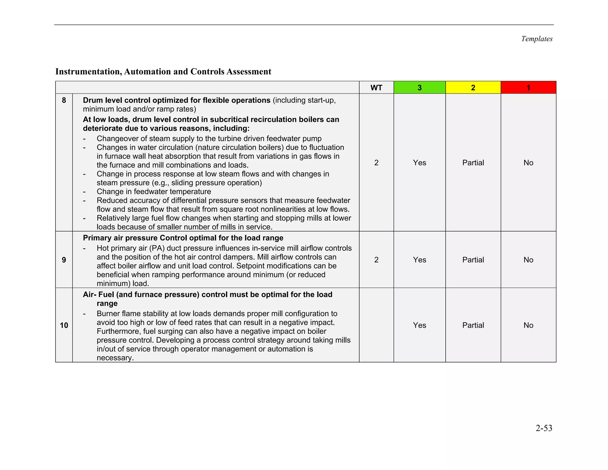 Templates
2-53
Instrumentation, Automation and Controls Assessment
WT 3 2 1
8 Drum level control optimized for flexible operations (including start-up,
minimum load and/or ramp rates)
At low loads, drum level control in subcritical recirculation boilers can
deteriorate due to various reasons, including:
- Changeover of steam supply to the turbine driven feedwater pump
- Changes in water circulation (nature circulation boilers) due to fluctuation
in furnace wall heat absorption that result from variations in gas flows in
the furnace and mill combinations and loads.
- Change in process response at low steam flows and with changes in
steam pressure (e.g., sliding pressure operation)
- Change in feedwater temperature
- Reduced accuracy of differential pressure sensors that measure feedwater
flow and steam flow that result from square root nonlinearities at low flows.
- Relatively large fuel flow changes when starting and stopping mills at lower
loads because of smaller number of mills in service.
2 Yes Partial No
9
Primary air pressure Control optimal for the load range
- Hot primary air (PA) duct pressure influences in-service mill airflow controls
and the position of the hot air control dampers. Mill airflow controls can
affect boiler airflow and unit load control. Setpoint modifications can be
beneficial when ramping performance around minimum (or reduced
minimum) load.
2 Yes Partial No
10
Air- Fuel (and furnace pressure) control must be optimal for the load
range
- Burner flame stability at low loads demands proper mill configuration to
avoid too high or low of feed rates that can result in a negative impact.
Furthermore, fuel surging can also have a negative impact on boiler
pressure control. Developing a process control strategy around taking mills
in/out of service through operator management or automation is
necessary.
Yes Partial No
11534825
 