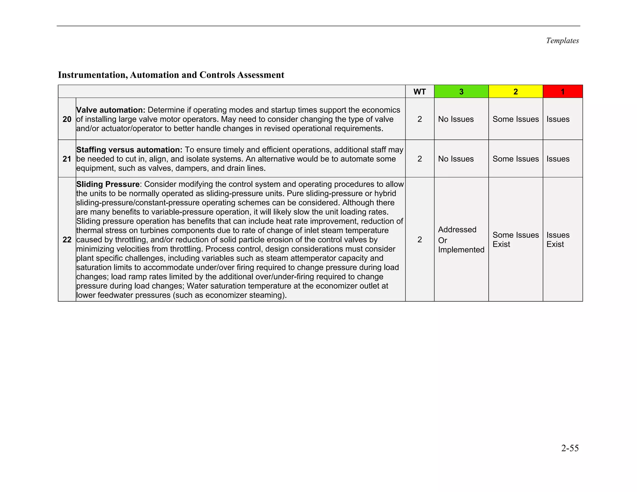 Templates
2-55
Instrumentation, Automation and Controls Assessment
WT 3 2 1
20
Valve automation: Determine if operating modes and startup times support the economics
of installing large valve motor operators. May need to consider changing the type of valve
and/or actuator/operator to better handle changes in revised operational requirements.
2 No Issues Some Issues Issues
21
Staffing versus automation: To ensure timely and efficient operations, additional staff may
be needed to cut in, align, and isolate systems. An alternative would be to automate some
equipment, such as valves, dampers, and drain lines.
2 No Issues Some Issues Issues
22
Sliding Pressure: Consider modifying the control system and operating procedures to allow
the units to be normally operated as sliding-pressure units. Pure sliding-pressure or hybrid
sliding-pressure/constant-pressure operating schemes can be considered. Although there
are many benefits to variable-pressure operation, it will likely slow the unit loading rates.
Sliding pressure operation has benefits that can include heat rate improvement, reduction of
thermal stress on turbines components due to rate of change of inlet steam temperature
caused by throttling, and/or reduction of solid particle erosion of the control valves by
minimizing velocities from throttling. Process control, design considerations must consider
plant specific challenges, including variables such as steam attemperator capacity and
saturation limits to accommodate under/over firing required to change pressure during load
changes; load ramp rates limited by the additional over/under-firing required to change
pressure during load changes; Water saturation temperature at the economizer outlet at
lower feedwater pressures (such as economizer steaming).
2
Addressed
Or
Implemented
Some Issues
Exist
Issues
Exist
11534825
 