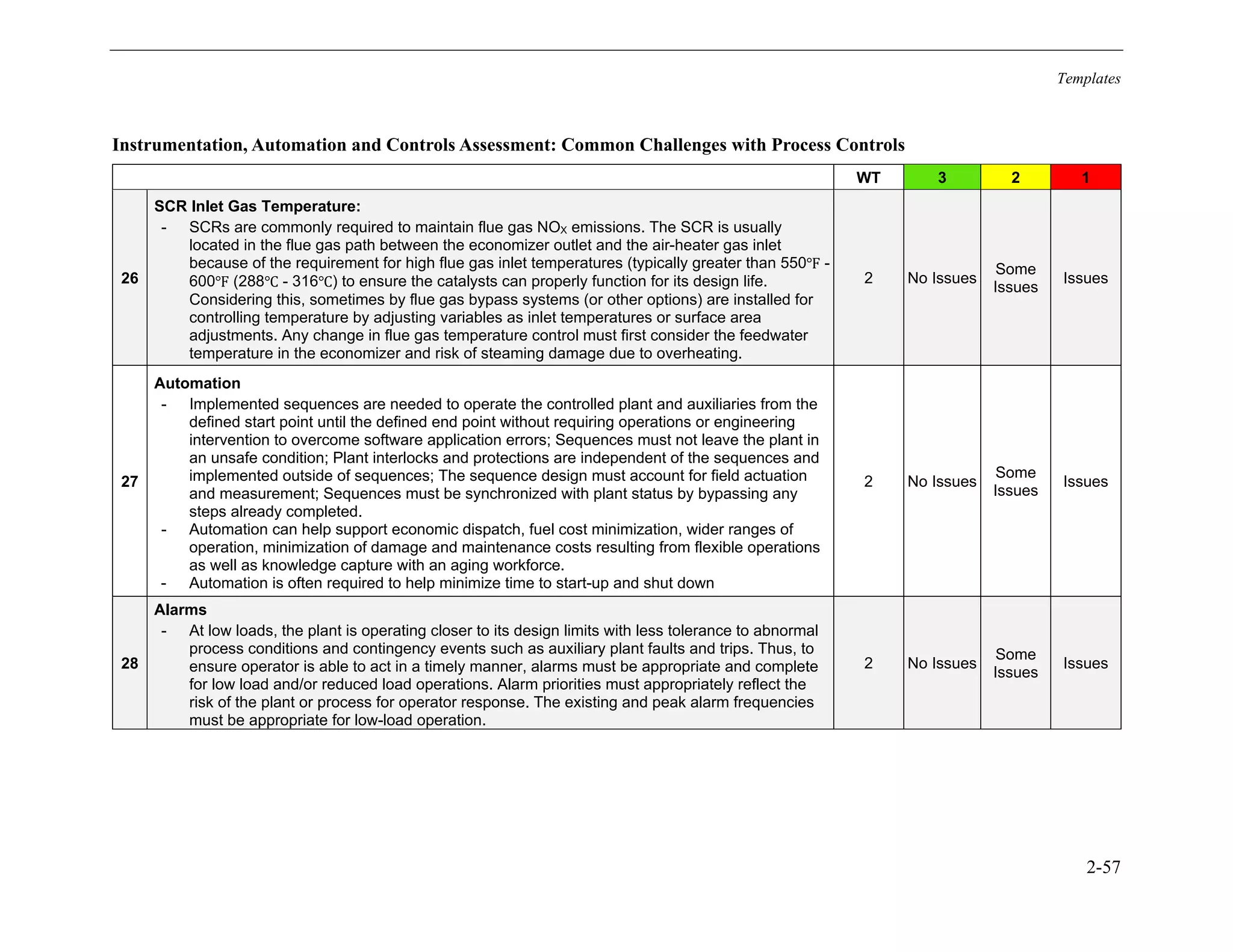 Templates
2-57
Instrumentation, Automation and Controls Assessment: Common Challenges with Process Controls
WT 3 2 1
26
SCR Inlet Gas Temperature:
- SCRs are commonly required to maintain flue gas NOX emissions. The SCR is usually
located in the flue gas path between the economizer outlet and the air-heater gas inlet
because of the requirement for high flue gas inlet temperatures (typically greater than 550℉ -
600℉ (288℃ - 316℃) to ensure the catalysts can properly function for its design life.
Considering this, sometimes by flue gas bypass systems (or other options) are installed for
controlling temperature by adjusting variables as inlet temperatures or surface area
adjustments. Any change in flue gas temperature control must first consider the feedwater
temperature in the economizer and risk of steaming damage due to overheating.
2 No Issues
Some
Issues
Issues
27
Automation
- Implemented sequences are needed to operate the controlled plant and auxiliaries from the
defined start point until the defined end point without requiring operations or engineering
intervention to overcome software application errors; Sequences must not leave the plant in
an unsafe condition; Plant interlocks and protections are independent of the sequences and
implemented outside of sequences; The sequence design must account for field actuation
and measurement; Sequences must be synchronized with plant status by bypassing any
steps already completed.
- Automation can help support economic dispatch, fuel cost minimization, wider ranges of
operation, minimization of damage and maintenance costs resulting from flexible operations
as well as knowledge capture with an aging workforce.
- Automation is often required to help minimize time to start-up and shut down
2 No Issues
Some
Issues
Issues
28
Alarms
- At low loads, the plant is operating closer to its design limits with less tolerance to abnormal
process conditions and contingency events such as auxiliary plant faults and trips. Thus, to
ensure operator is able to act in a timely manner, alarms must be appropriate and complete
for low load and/or reduced load operations. Alarm priorities must appropriately reflect the
risk of the plant or process for operator response. The existing and peak alarm frequencies
must be appropriate for low-load operation.
2 No Issues
Some
Issues
Issues
11534825
 