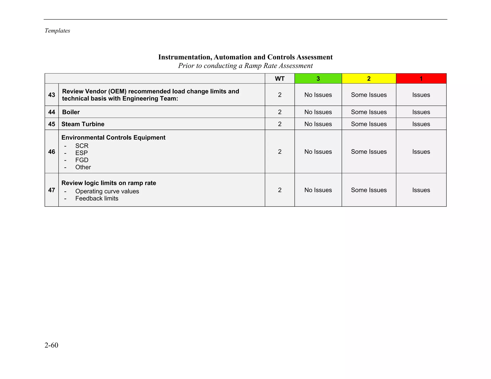 Templates
2-60
Instrumentation, Automation and Controls Assessment
Prior to conducting a Ramp Rate Assessment
WT 3 2 1
43
Review Vendor (OEM) recommended load change limits and
technical basis with Engineering Team:
2 No Issues Some Issues Issues
44 Boiler 2 No Issues Some Issues Issues
45 Steam Turbine 2 No Issues Some Issues Issues
46
Environmental Controls Equipment
- SCR
- ESP
- FGD
- Other
2 No Issues Some Issues Issues
47
Review logic limits on ramp rate
- Operating curve values
- Feedback limits
2 No Issues Some Issues Issues
11534825
 