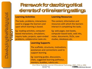 Framework for describing critical  elements of online learning settings (from Oliver Australian Journal of Educational Technology, 2001, 17(2), p. 209) Learning Activities Learning Resources Learning Supports Learning Activities The tasks, problems, interactions used to engage the learners and upon which learning is based. Eg: reading activities, computer-based interactions, simulations, inquiry tasks, projects, open-ended problems, collaborative tasks etc. Learning Resources The content, information and resources with which the learners interact in completing the tasks. Eg: web pages, text books, computer-based tools, web inks, notes, documents, DLOs, case studies, databases etc. Learning Supports The scaffolds, structures, motivations, assistances and connections used to support learning. Eg: Learning guides, discussions, chats, suggested learning pathways, mentors, buddies, rubrics etc. 