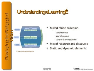 Understanding eLearning… Mixed mode provision synchronous asynchronous core or base resource Mix of resource and discourse Static and dynamic elements Click to view animation 