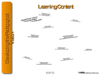 Learning Content 