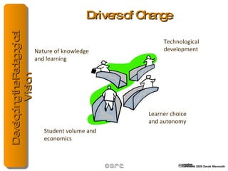 Drivers of Change Student volume and economics Technological development Learner choice  and autonomy Nature of knowledge and learning 