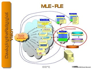 MLE - PLE 