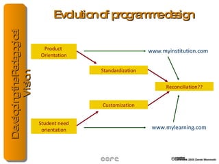 Evolution of programme design Product  Orientation Student need orientation Standardization Customization Reconciliation?? www.myinstitution.com www.mylearning.com 