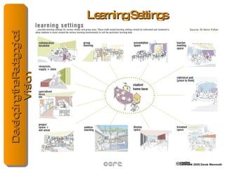 Learning Settings Source: Dr Kenn Fisher 