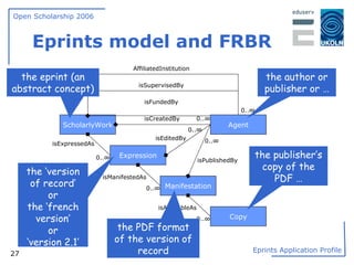 Eprints model and FRBR the eprint (an abstract concept) the ‘version of record’ or the ‘french version’ or ‘ version 2.1’ the PDF format of the version of record the publisher’s copy of the PDF … the author or publisher or … ScholarlyWork Expression 0..∞ isExpressedAs Manifestation isManifestedAs 0..∞ Copy isAvailableAs 0..∞ isPublishedBy 0..∞ 0..∞ isEditedBy 0..∞ isCreatedBy 0..∞ isFundedBy isSupervisedBy AffiliatedInstitution Agent 